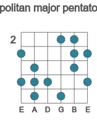 Guitar scale for neopolitan major pentatonic in position 2